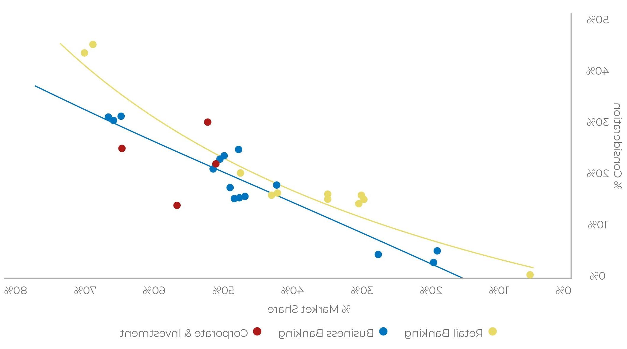 Sponsorship Evaluation: Consideration vs Usage
