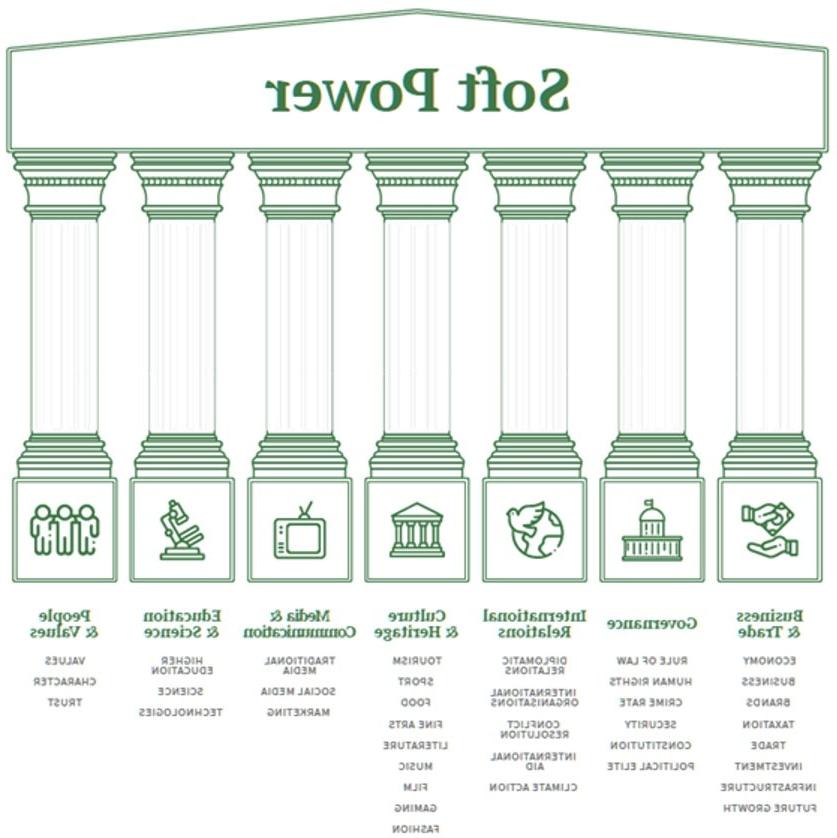 Brand Finance Soft Power