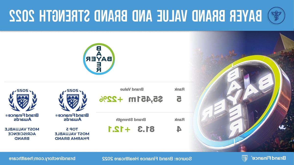 Bayer Brand Value and Brand Strenght 2022