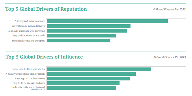 Influence